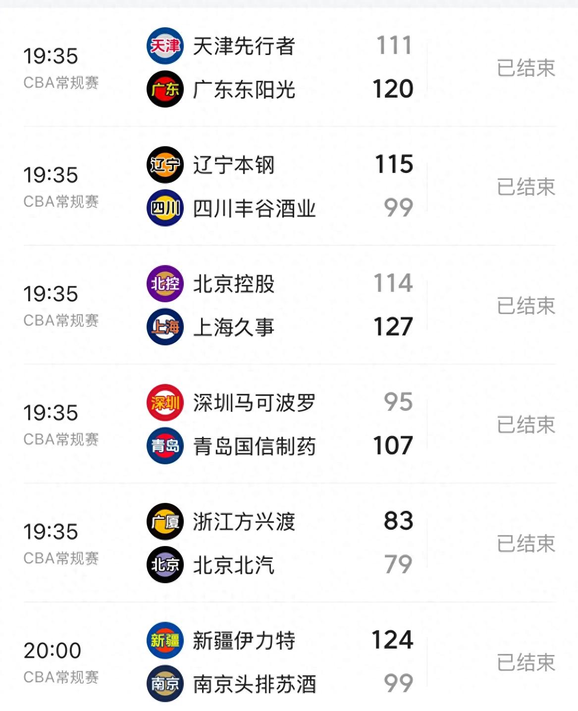 米兰体育APP在线-技术统计：投篮命中率北京46%，上海44%，拼出胜负